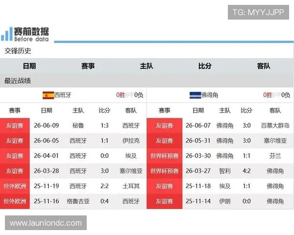 2026年世界杯西班牙对佛得角比赛前的比赛环境与场地条件分析