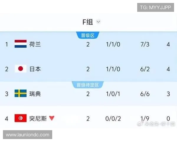 世界杯日本瑞典指数怎么看：最新数据解读与比赛预测分析